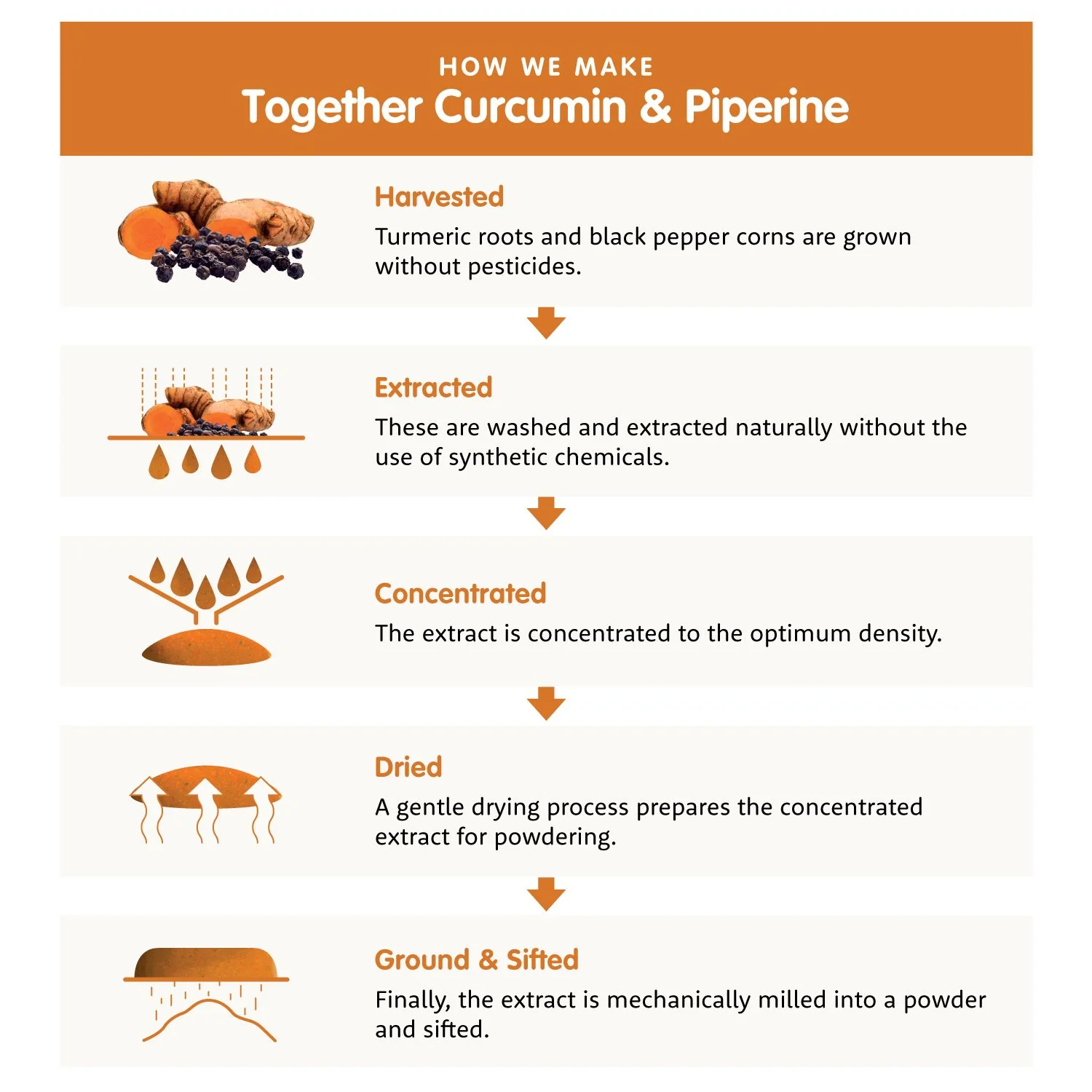 Together Health Joint Aid - Image 3